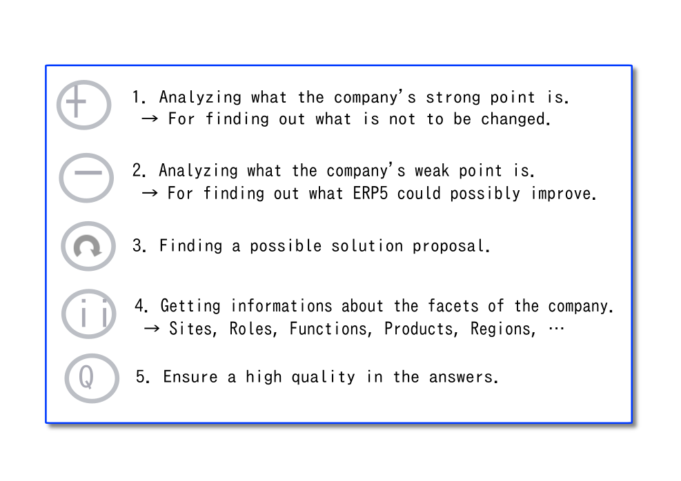 Questionnaire objectives