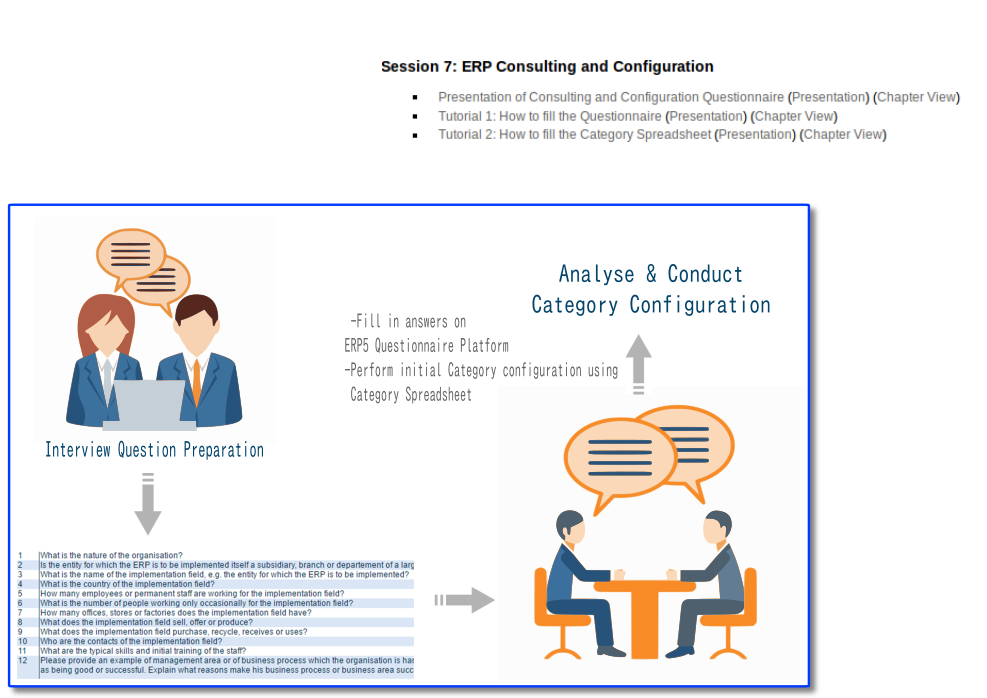 Session 7: ERP Consulting and Configuration