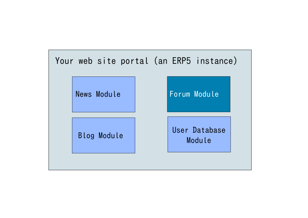 Application design for ERP5
