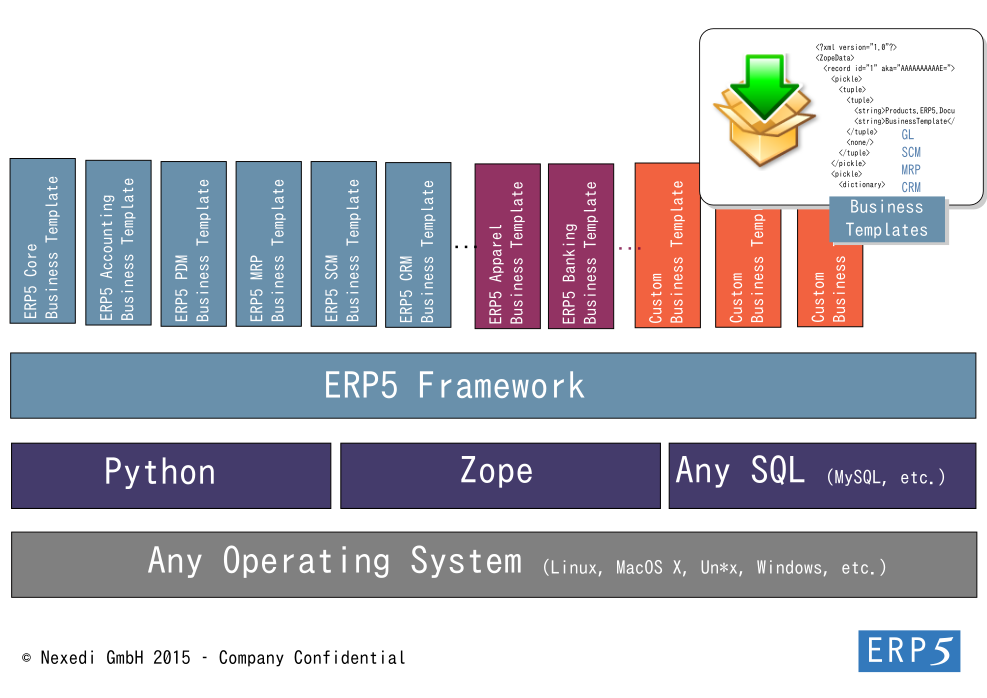 ERP5: Webbasierte ERP Plattform