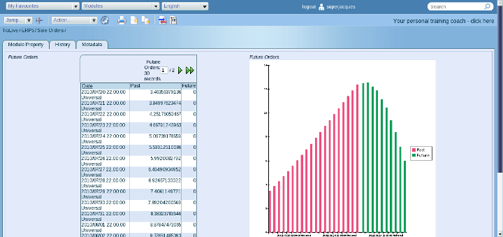 ERP5: Charts, Forms and Gadgets
