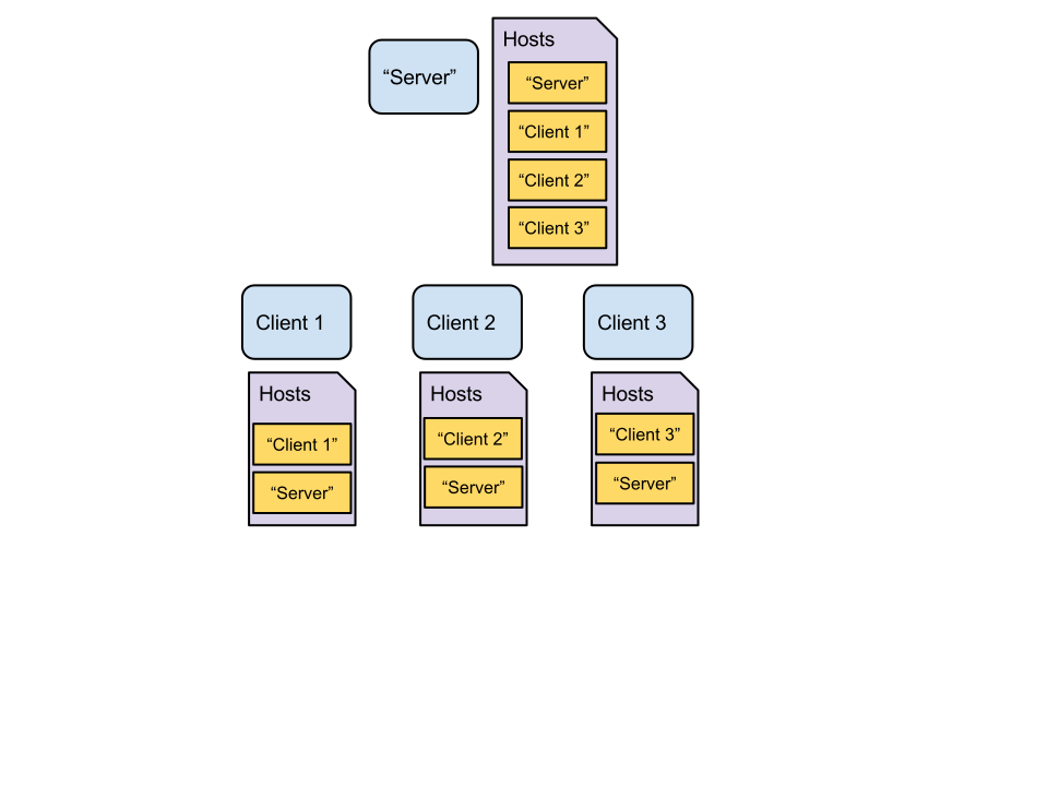 Screenshot: Implementing RINA in SlapOS - Setup