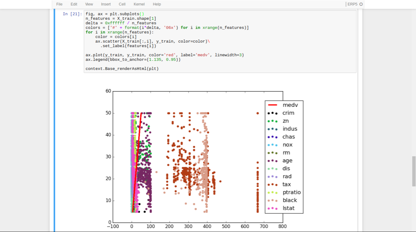 Using matplotlib in Jupyter with ERP5 kernel