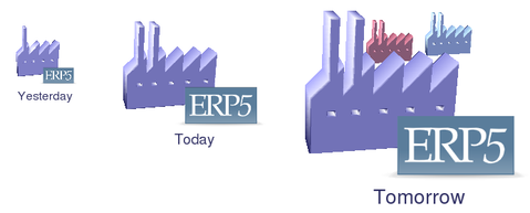 ERP5 Operation Illustration