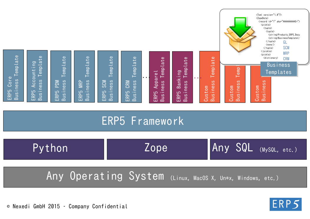 ERP5: web-based ERP platform