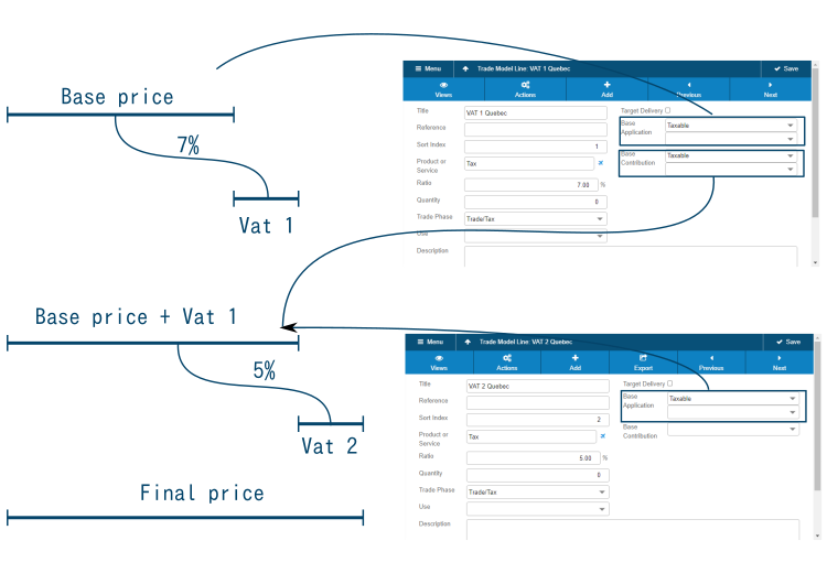 Conditions – Taxes or Discount