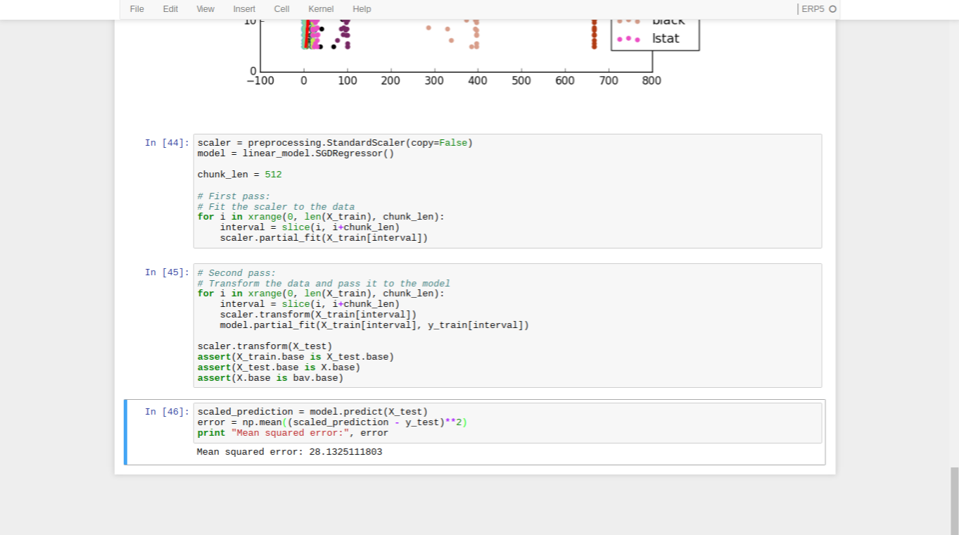 Preprocessing data with StandardScaler