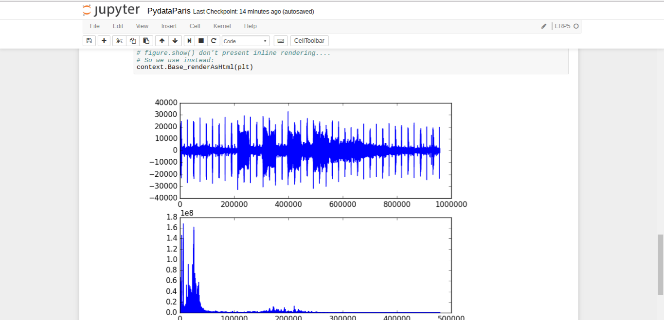 Wendelin-ERP5 - Juypter Display Fourier Series