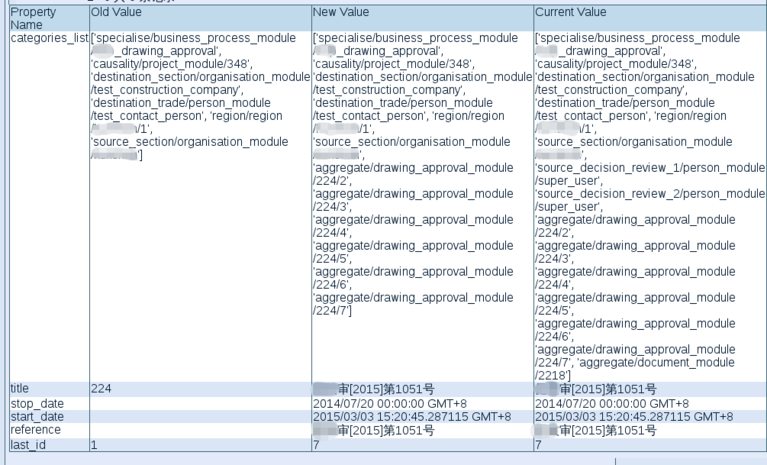 Graphic Security Traceability