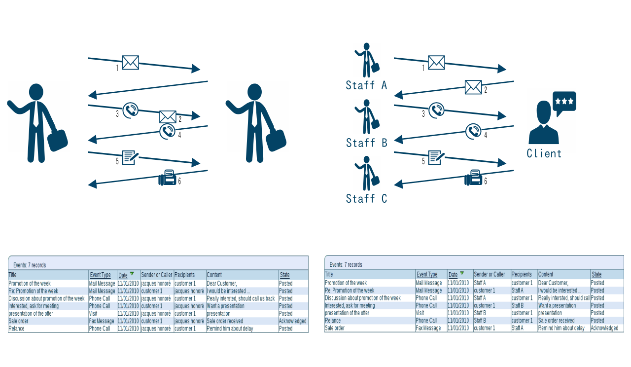 Keep track of interactions by 'Event Origin'