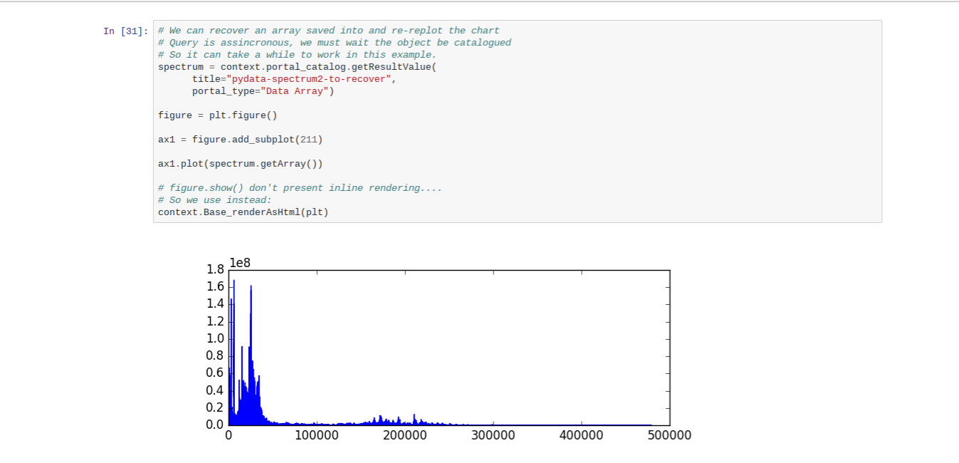 Wendelin-ERP5 - Juypter Recover Plot