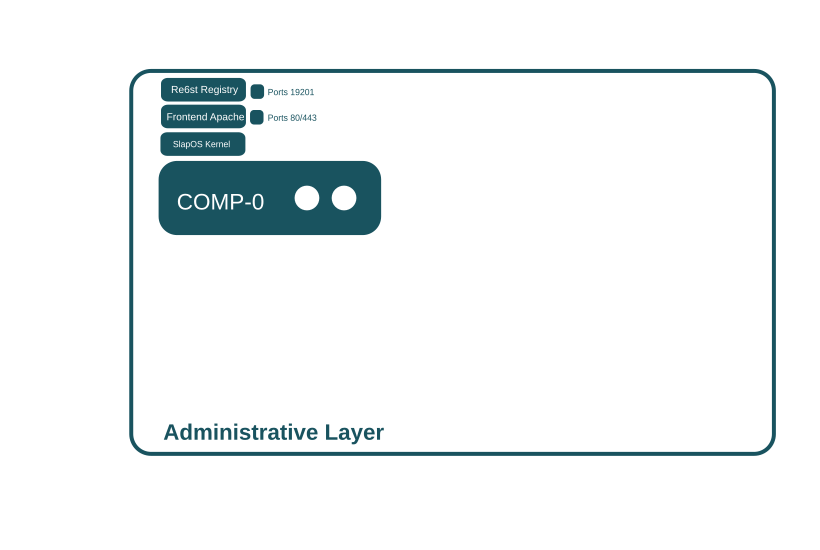 SlapOS Requirements - COMP-0 Hardware